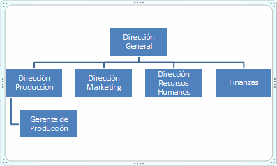 organigrama